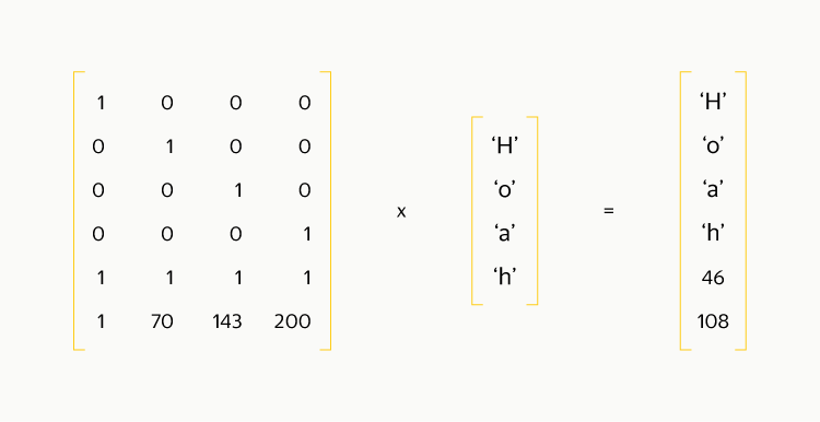 Как применение кодов избыточности в SDS помогает Яндексу дёшево и надёжно хранить данные - 7
